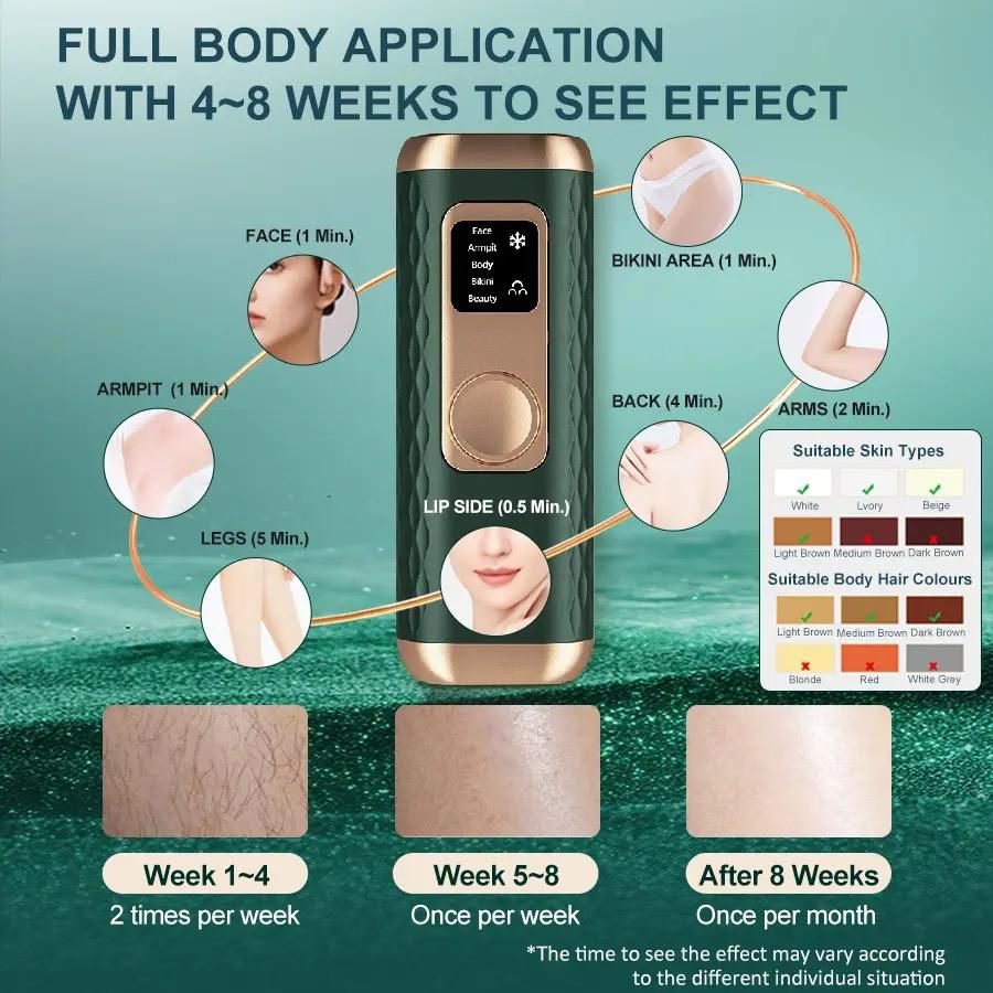 Épilateur IPL À Fonction De Refroidissement 5-en-1 : Visage, Corps, Bikini, Aisselles, Peau, Écran LCD